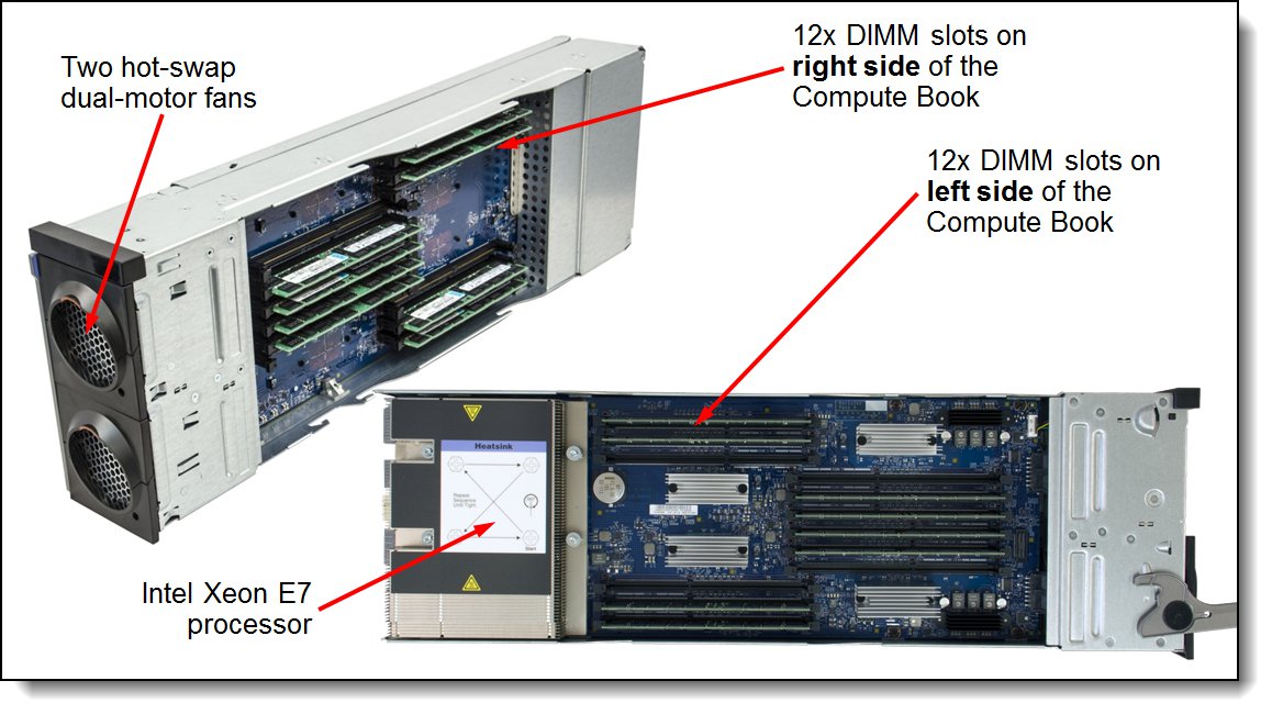 Compute Book